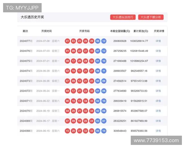 大乐透16001期开奖结果查询及历史数据分析